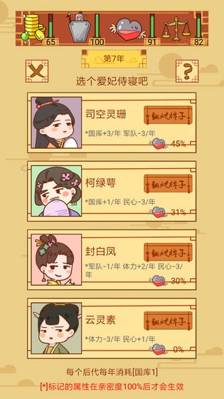 皇上选妃子的标准是什么?如何挑选合适的妃子?